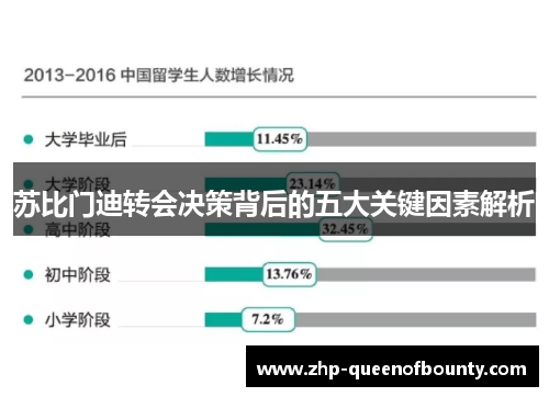 苏比门迪转会决策背后的五大关键因素解析