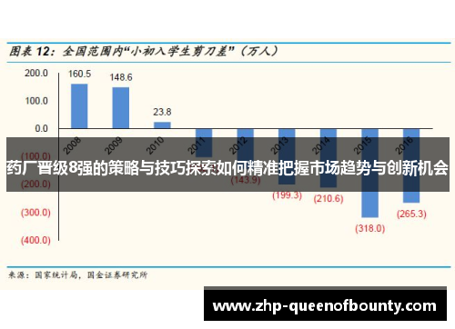 药厂晋级8强的策略与技巧探索如何精准把握市场趋势与创新机会