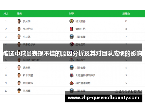 被选中球员表现不佳的原因分析及其对团队成绩的影响 被选中球员表现不佳的原因分析及其对团队成绩的影响