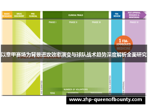 以意甲赛场为背景进攻效率演变与球队战术趋势深度解析全面研究