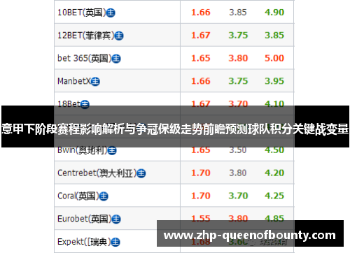 意甲下阶段赛程影响解析与争冠保级走势前瞻预测球队积分关键战变量