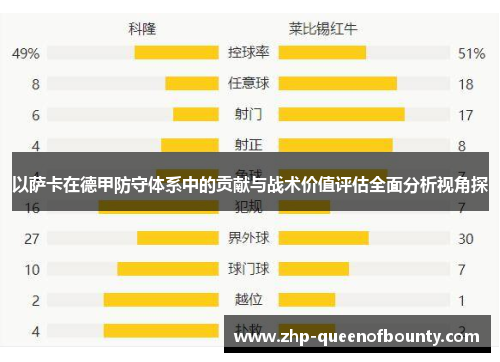 以萨卡在德甲防守体系中的贡献与战术价值评估全面分析视角探 以萨卡在德甲防守体系中的贡献与战术价值评估全面分析视角探