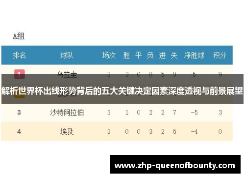 解析世界杯出线形势背后的五大关键决定因素深度透视与前景展望