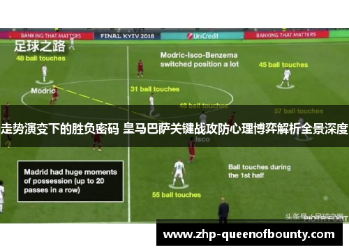 走势演变下的胜负密码 皇马巴萨关键战攻防心理博弈解析全景深度 走势演变下的胜负密码 皇马巴萨关键战攻防心理博弈解析全景深度
