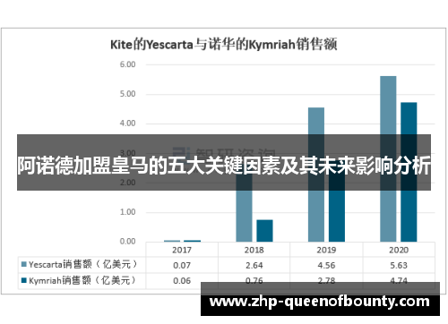 阿诺德加盟皇马的五大关键因素及其未来影响分析