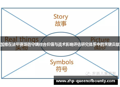 加维在法甲赛场防守端综合价值与战术影响评估研究体系中的关键贡献
