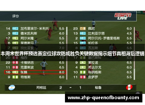 本周末世界杯预选赛定位球攻防成胜负关键数据揭示细节真相背后逻辑