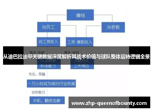 从迪巴拉法甲关键数据深度解析其战术价值与球队整体运转逻辑全景 从迪巴拉法甲关键数据深度解析其战术价值与球队整体运转逻辑全景