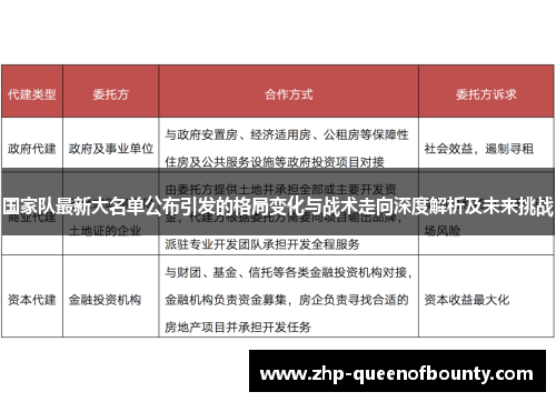 国家队最新大名单公布引发的格局变化与战术走向深度解析及未来挑战 国家队最新大名单公布引发的格局变化与战术走向深度解析及未来挑战